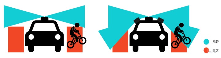 自动驾驶硬件进化史,自动驾驶硬件的挑战性