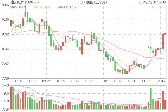 tof激光测距传感器销售价格,tof激光光电