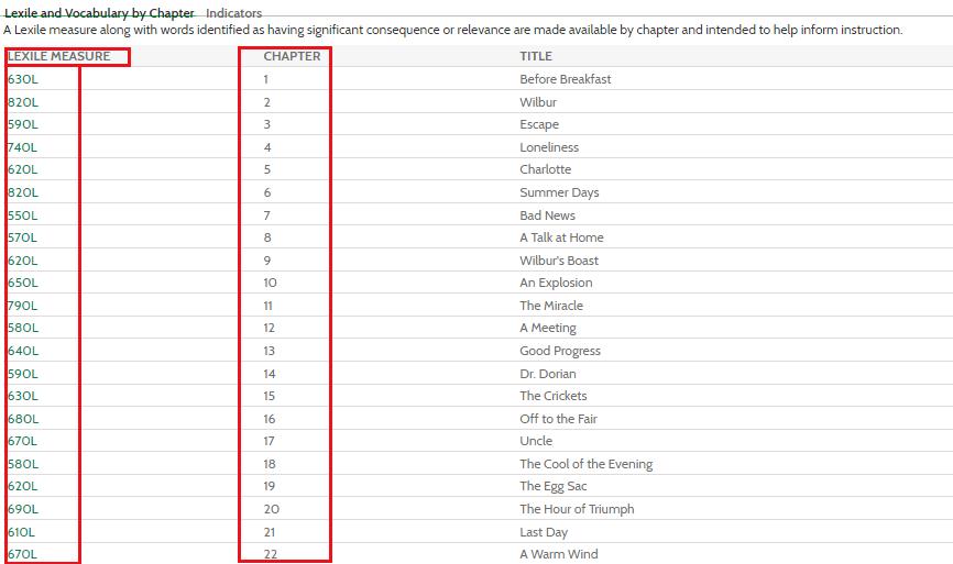 如何引导孩子读英文原版书,为什么让孩子们读英文书