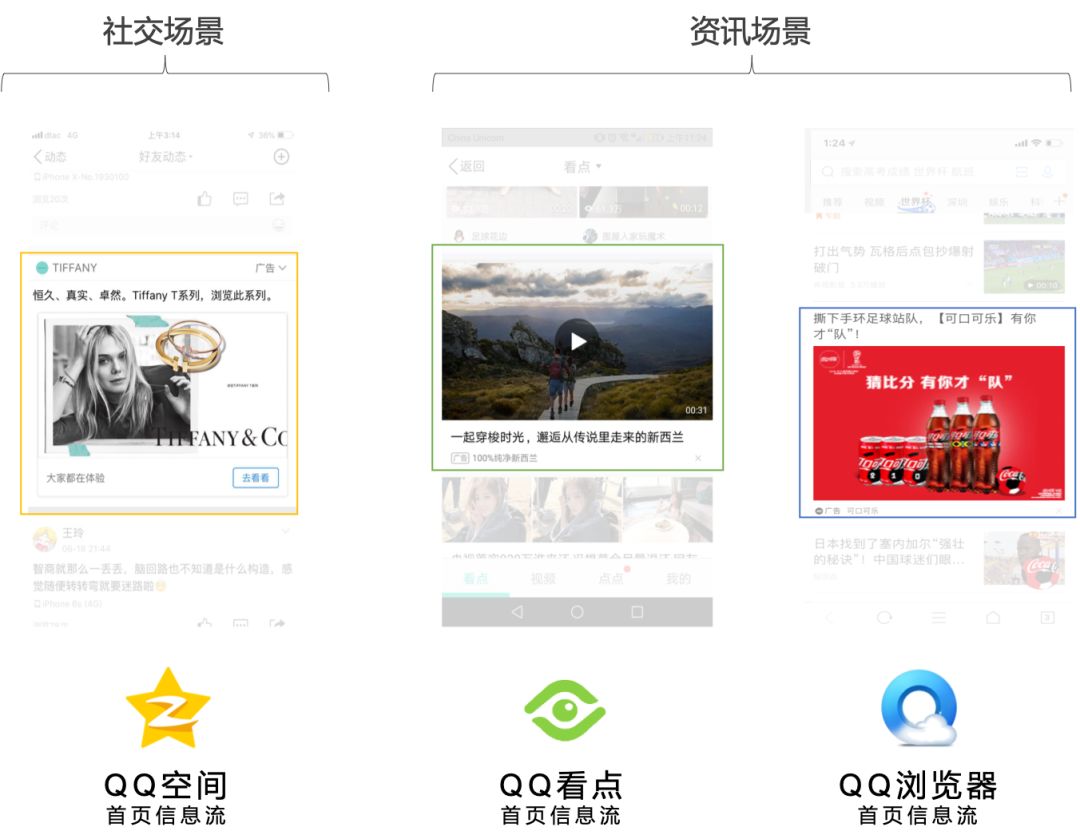 信息流广告运营投放策略,信息流广告投放运营方案