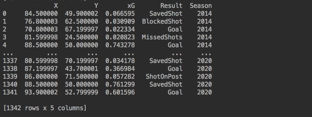 欧洲杯足球绘图,足球数据可视化