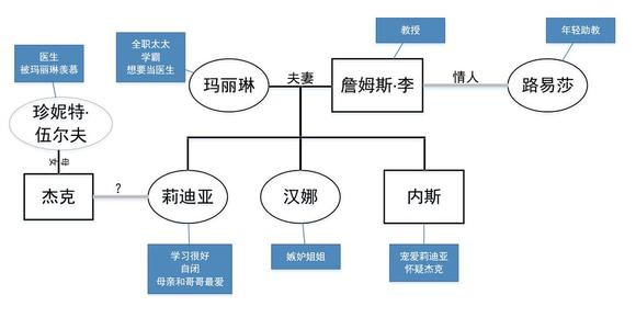 无声告白莉迪亚人生,无声告白莉迪亚