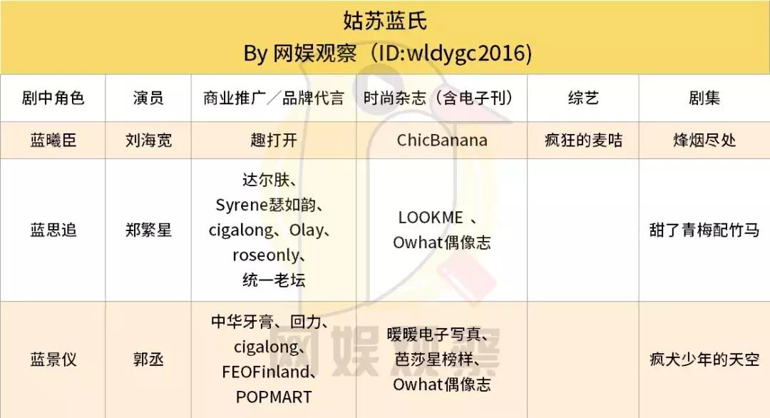 《陈情令》配角演员后续资源盘点:江澄领跑,温宁掉队