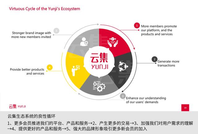 是“微商正规军”还是会员电商？看云集怎么通过路演讲好故事