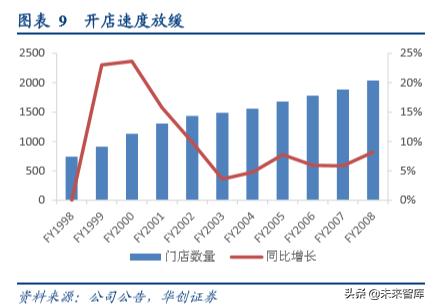 办公用品环比分析,中国办公文具用品现状分析