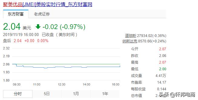 聚美优品真的没落了吗,聚美优品到底有多厉害