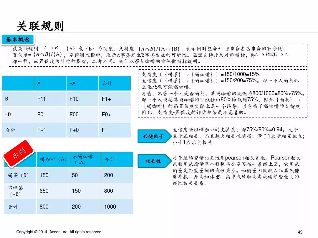 65页ppt完整内容长图,简单描述65页ppt讲的什么