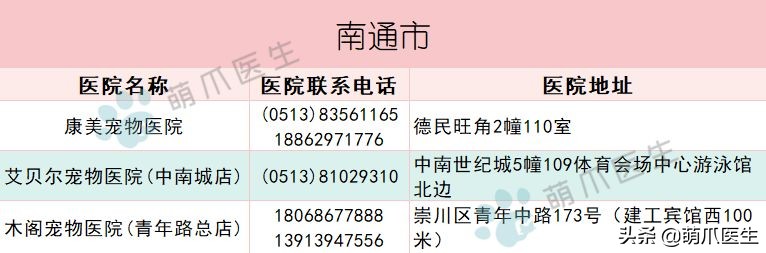 宠物医院必看,不坑的宠物医院推荐