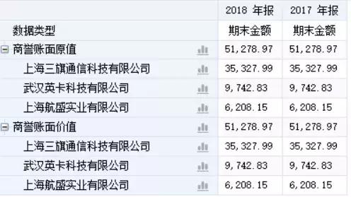 *ST索菱前三季度净亏损,st索菱能摘帽吗