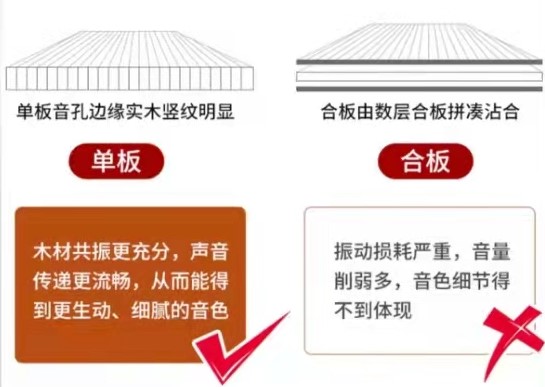 选吉他看什么,吉他合板和单板的区别