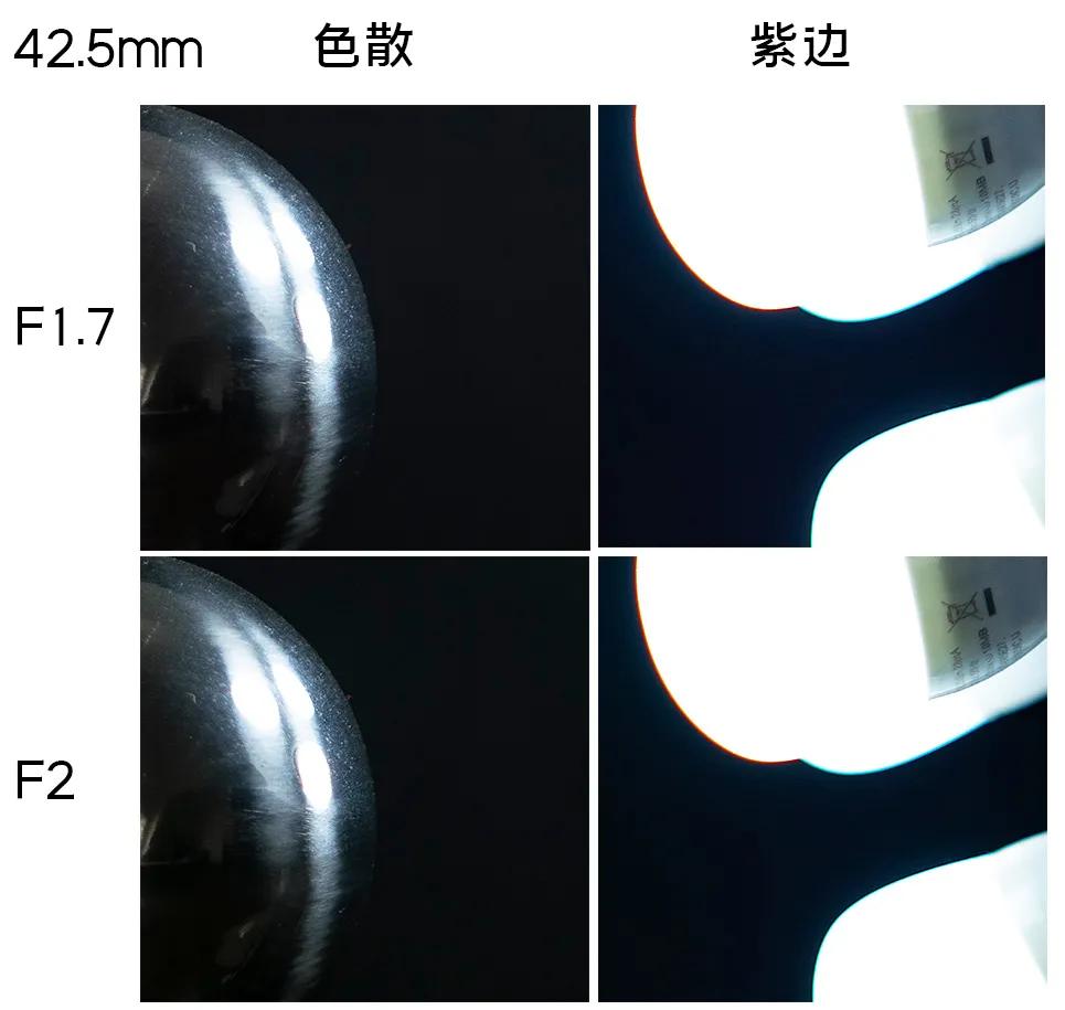 国产自动对焦镜头进击:永诺85、42.5、35mm三镜头测评