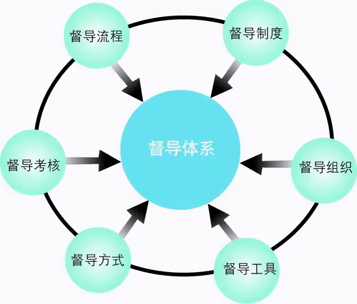 连锁门店如何做管理,连锁门店督导体系设计