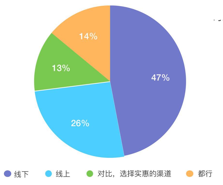 中国智能锁发展,中国智能门锁行业市场前景分析