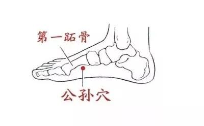 缓解痛风的最好穴位,手上哪个穴位缓解痛风