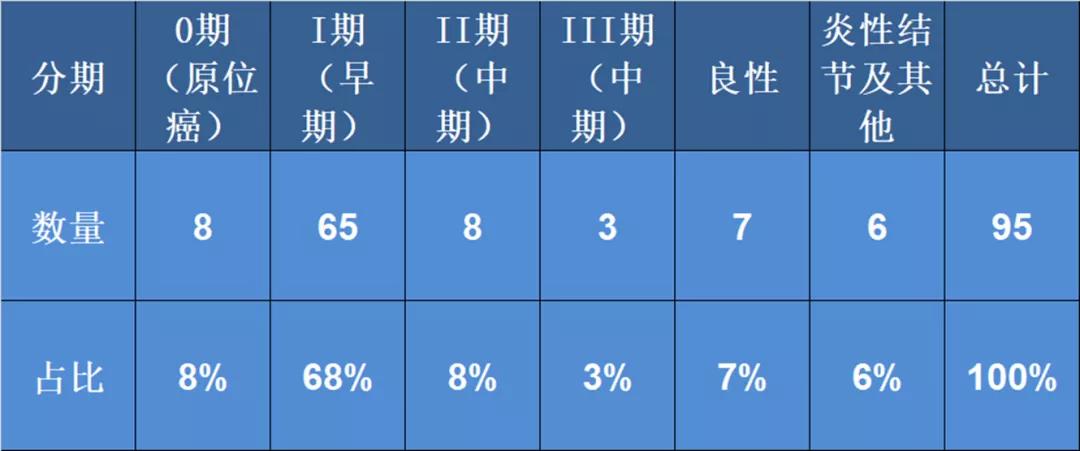 淄博中心医院可以做螺旋ct吗,低剂量螺旋ct能查出多少厘米肺癌