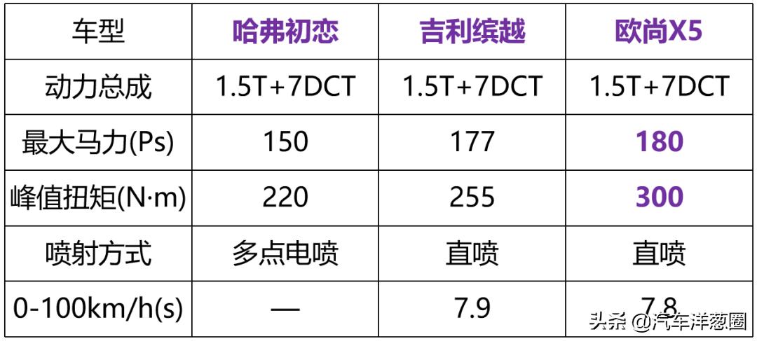 10万左右的哈弗suv车型,哈弗全新爆款suv即将上市
