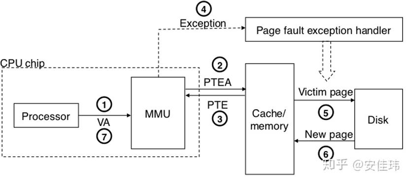 虚拟内存原理讲解,通俗讲解虚拟内存