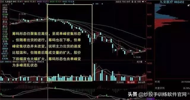 炒股筹码分布实用技巧,筹码分布选股方法和图解