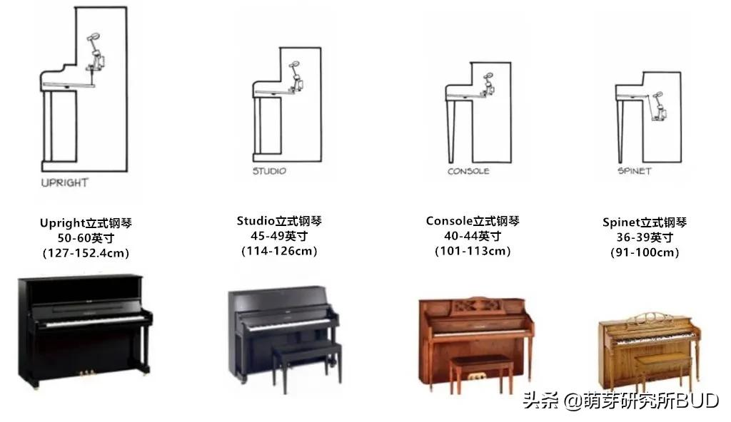 怎样挑选一架钢琴,钢琴入门如何挑选比较好的品牌