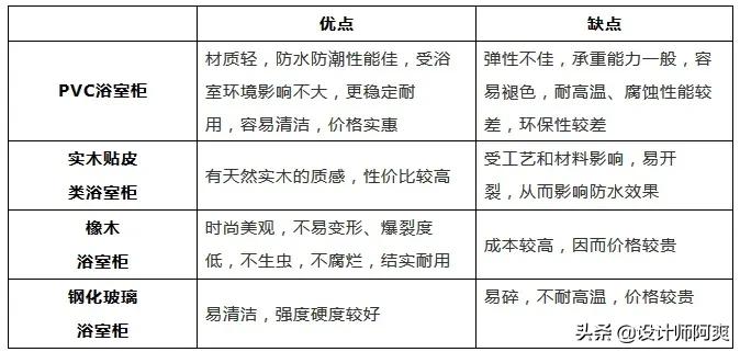 自己做浴室柜哪种材质好,自己定做的浴室柜