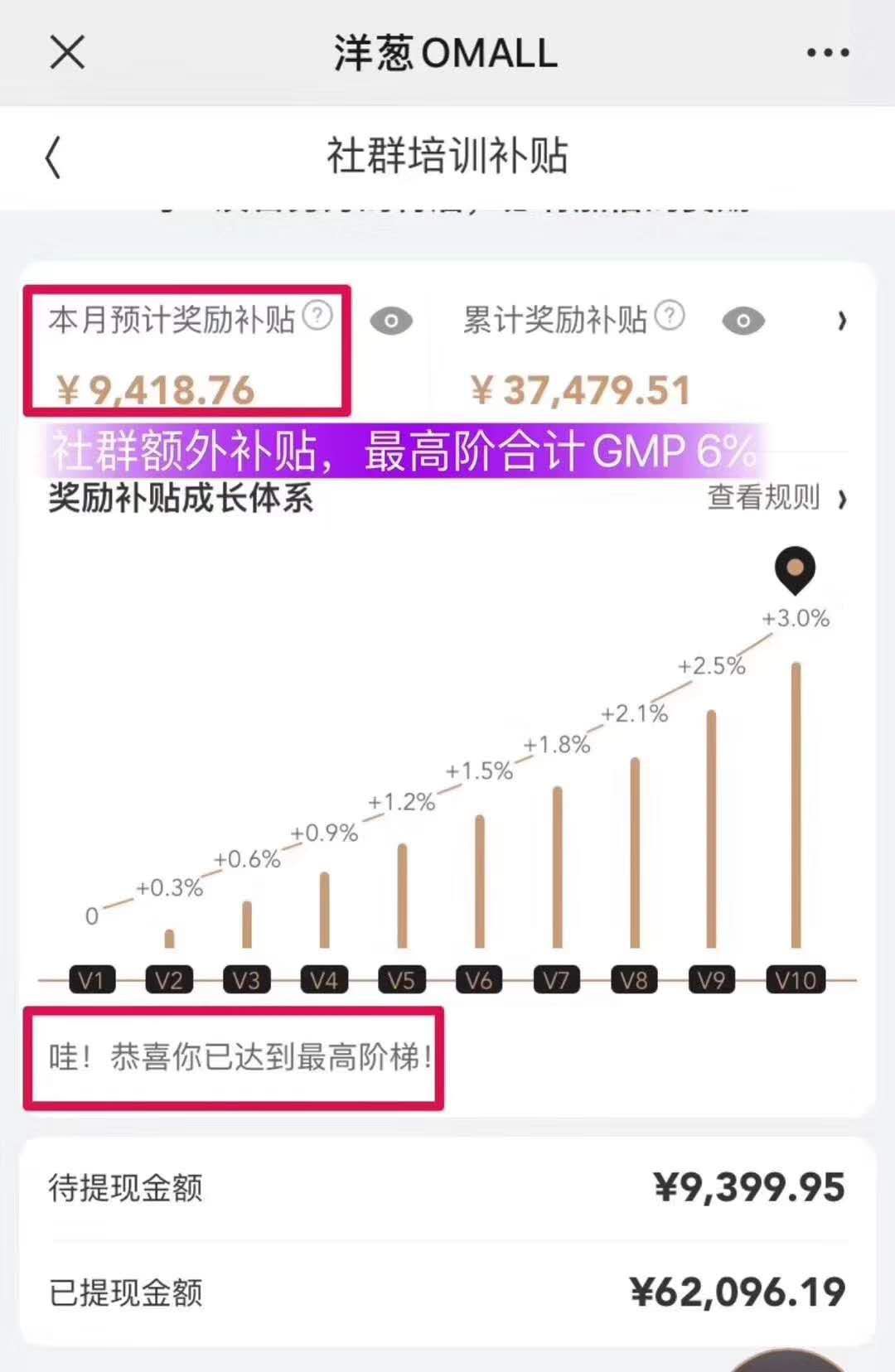 洋葱项目怎么赚钱,洋葱加盟怎么赚钱