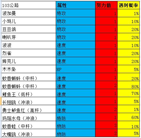 究极绿宝石4一周目攻略图文,究极绿宝石4小智一周目攻略图文