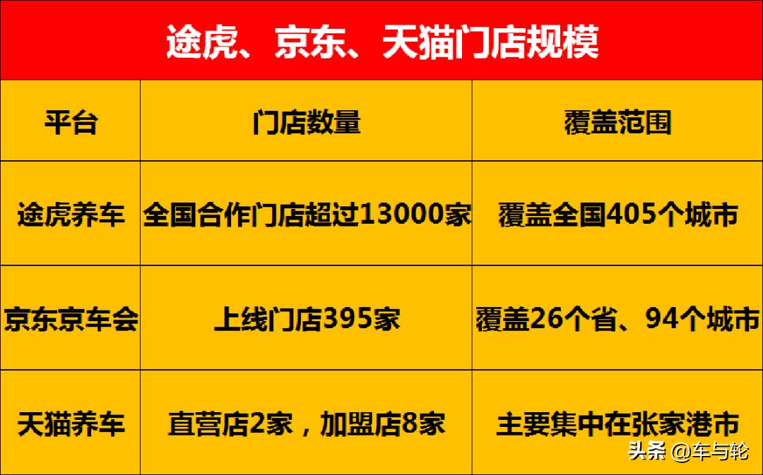 轮胎店怎样线上引流,轮胎店自己直播卖货怎么样