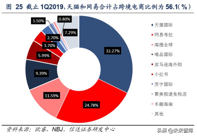 保健品行业洞察,保健品行业调研