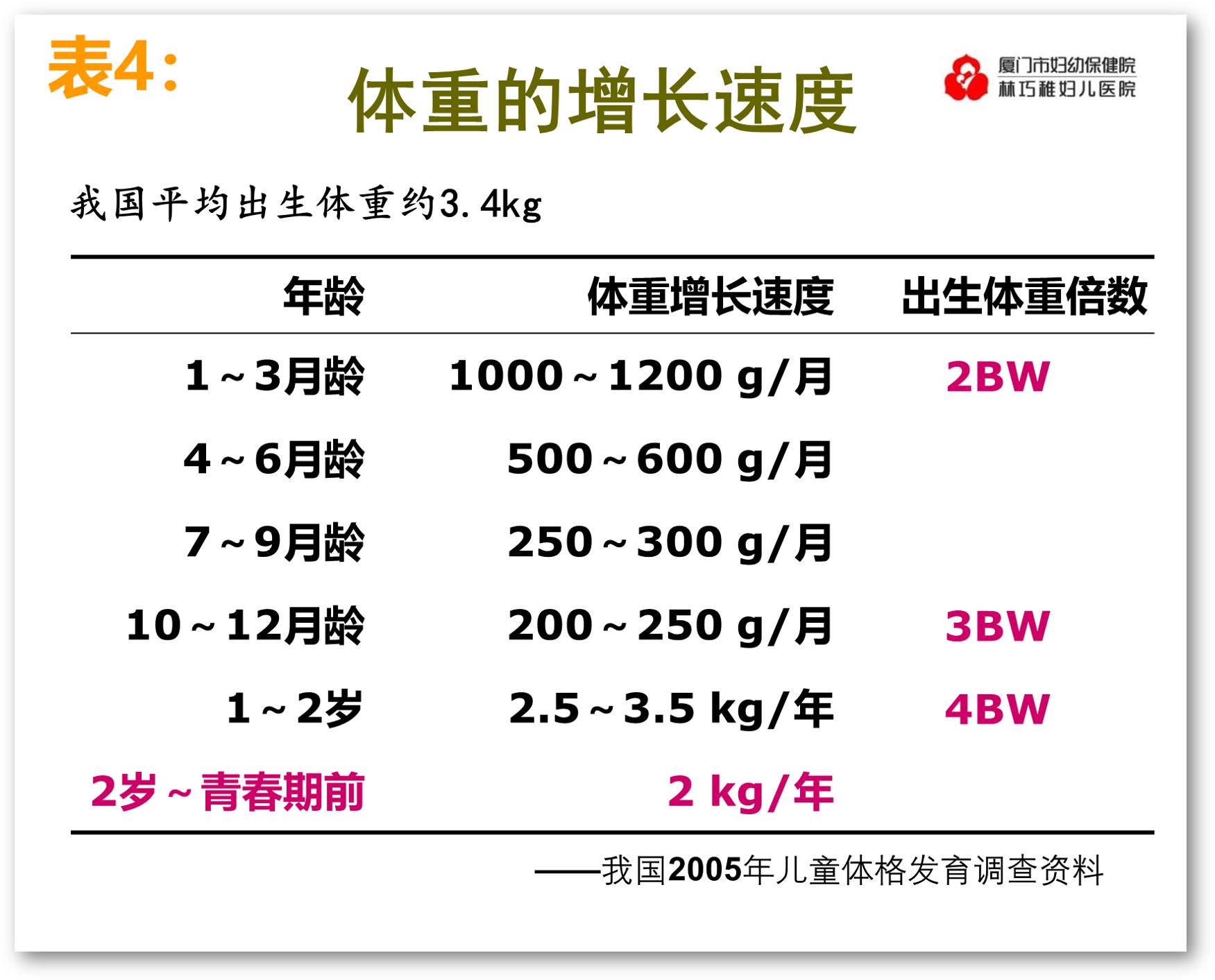 看体型怎么判断孩子能长高,如何判断孩子偏矮偏瘦