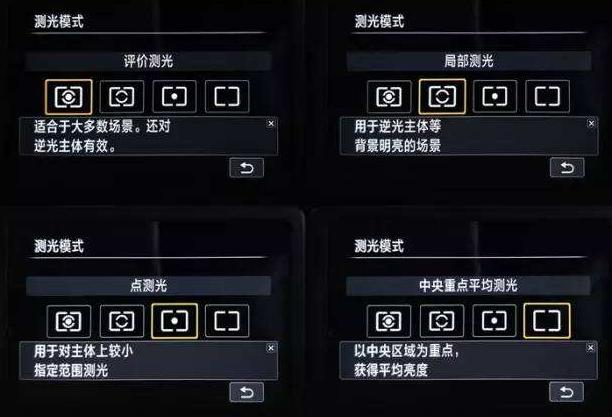 刚拿到相机这13个设置要记好,十大毁掉你的相机设置