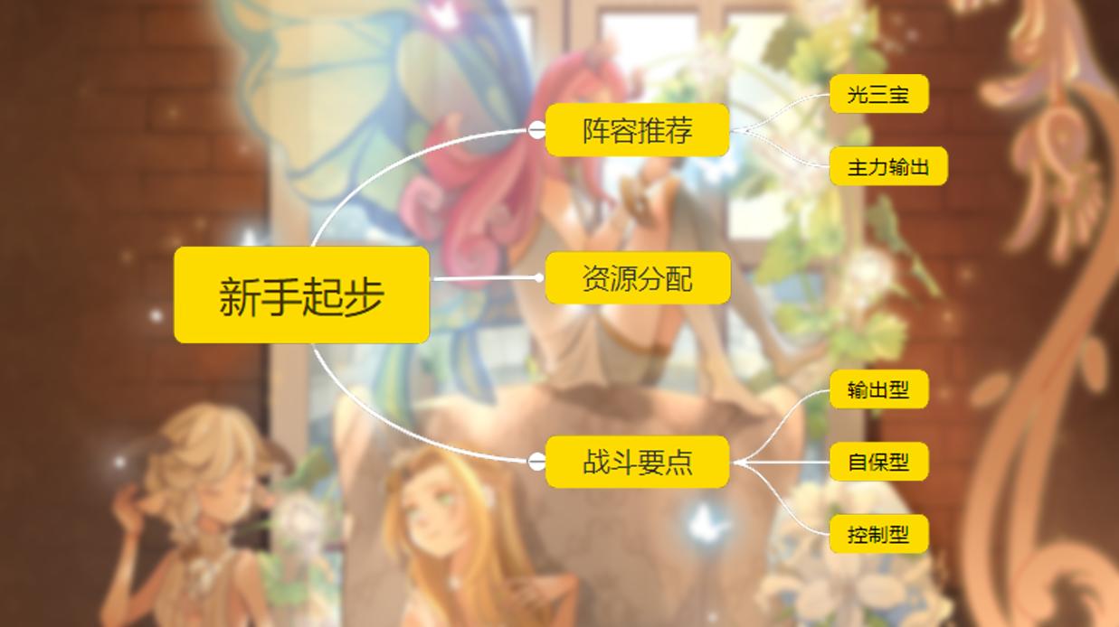 剑与远征平民前期刷图游戏排行榜,剑与远征新手抽卡教程游戏推荐