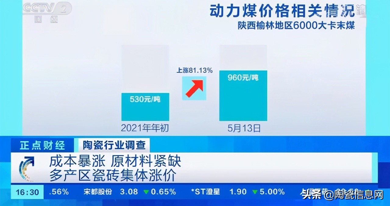 瓷砖涨价的视频,瓷砖涨价2021