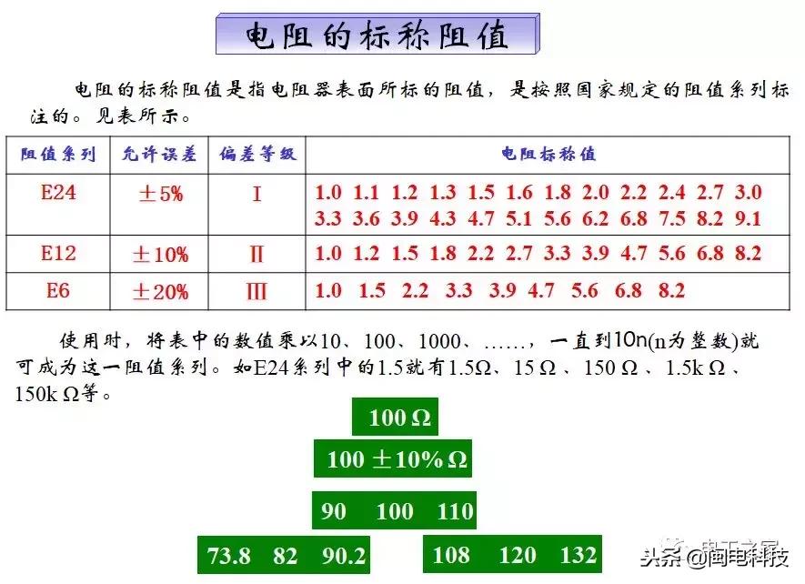 手机色环电阻扫描识别软件,5色环电阻识别方法对照表