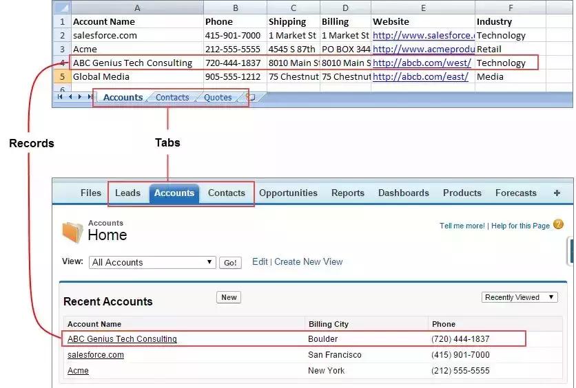salesforce需要什么基础,salesforce入门基础教程