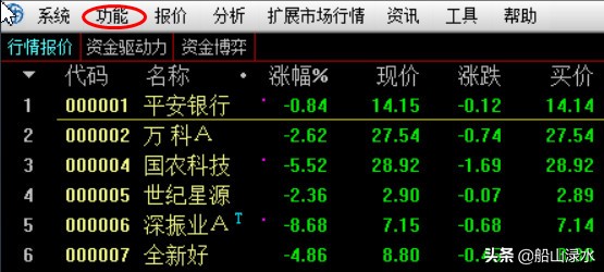 怎样快速找到强势板块,如何寻找近12个交易日强势股