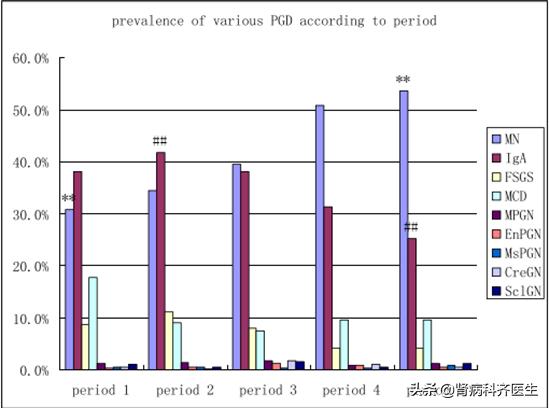 激素药加中药能治疗膜性肾病吗,膜性肾病保守治疗是怎么治啊