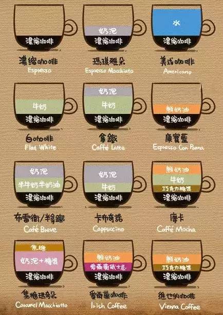 咖啡小白选什么咖啡好,咖啡小白有什么方法去学习