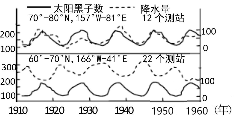 高中地理每日讲一题太阳直射点,高中地理太阳高度角知识点总结