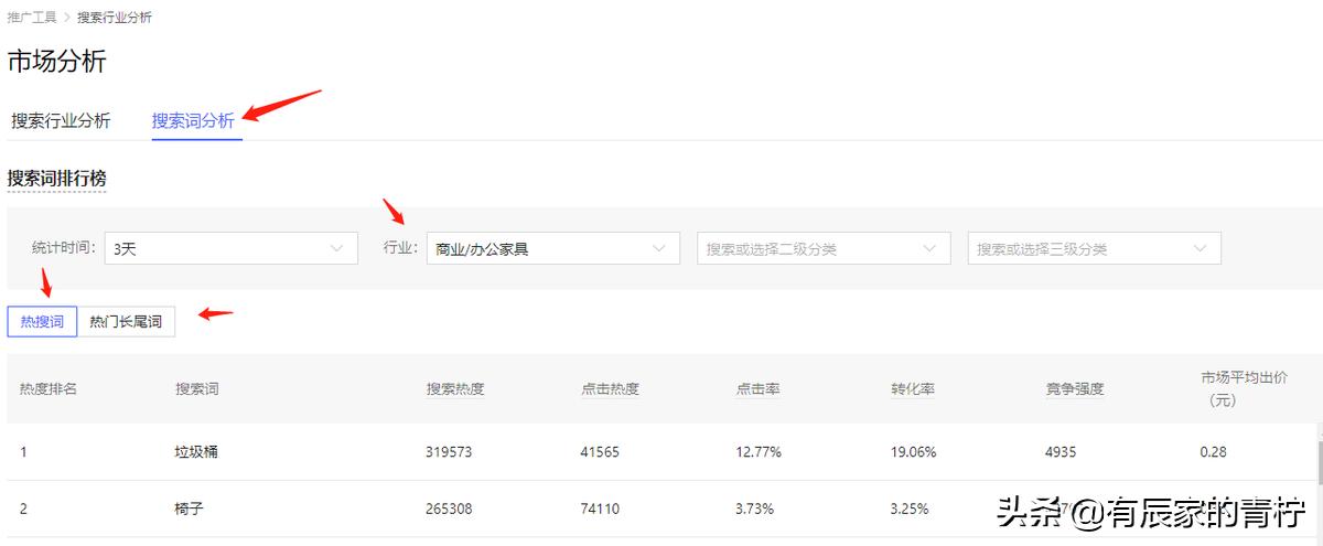影响拼多多店铺权重的因素,拼多多如何提高权重让平台多推荐