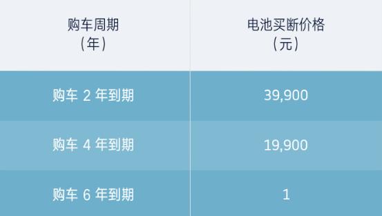 威马直购,仅仅是车和电池的自由组合消费?