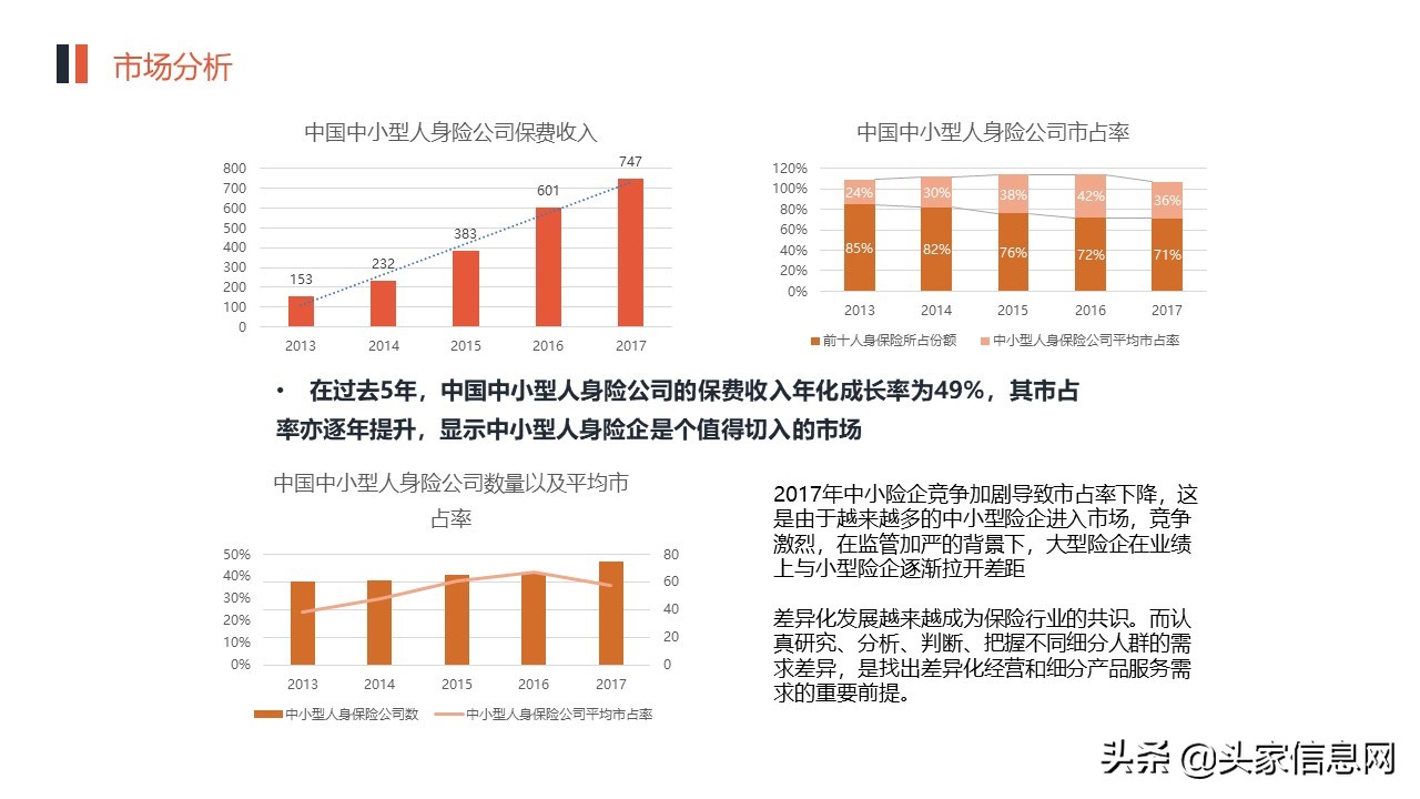 保险公司商业合作计划书,保险公司个人经营计划书