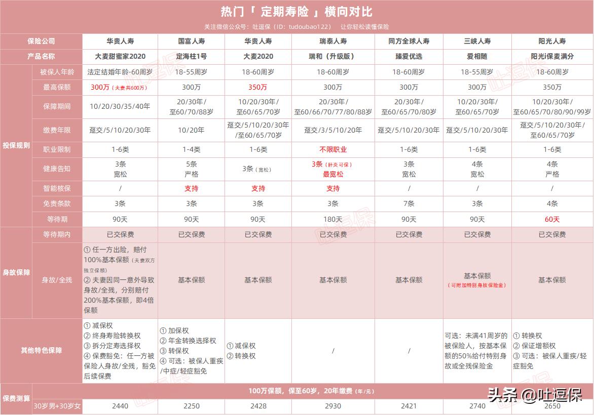 华贵大麦甜蜜家2023定期寿险,华贵大麦甜蜜家2024版出来吗