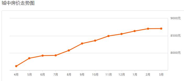 西宁最新房价出炉！疫情结束后，你准备好买房了么？