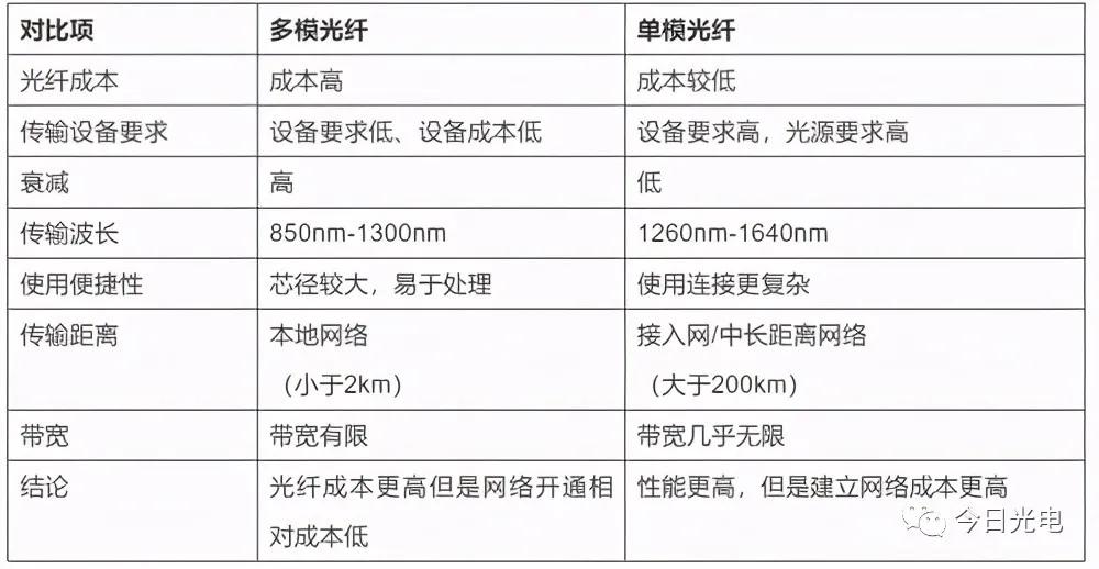 入门科普读物,光纤入门基础知识大全