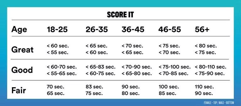 体能测试100道题答案,全马破3有多难