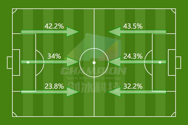 河马战术板,河马足球