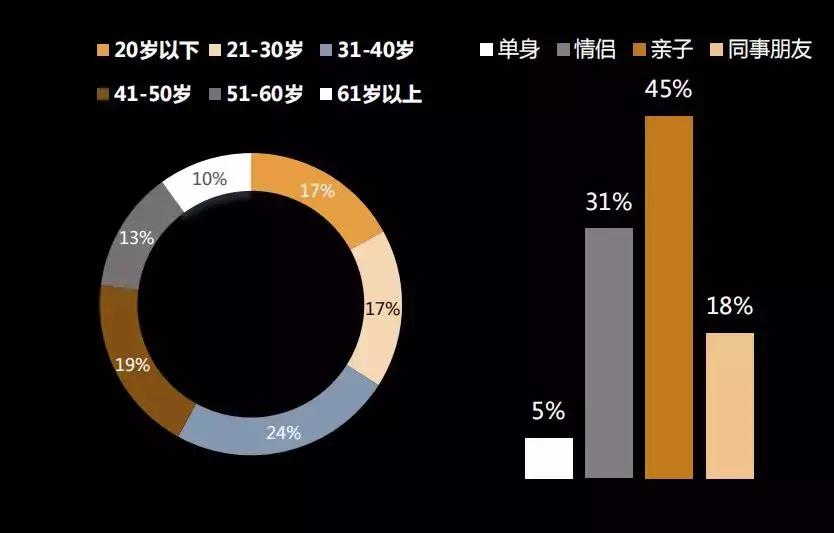 何毅：携程定制平台到底能给业内带来什么？