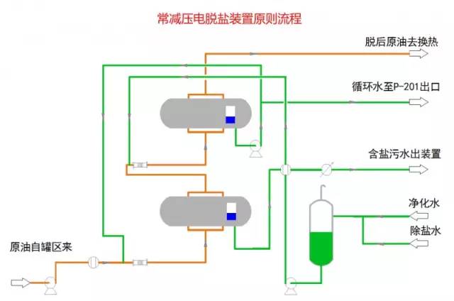 各种化工装置的流程图值得收藏,49张化工装置流程图