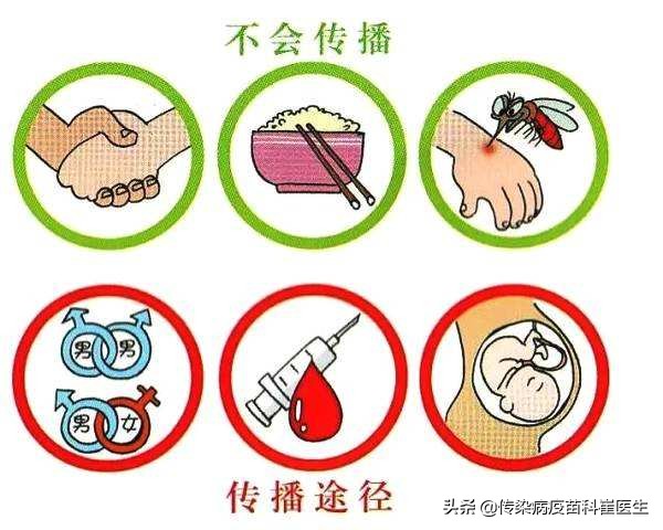 艾滋病阻断药成功率是多少,艾滋病的阻断药有哪些