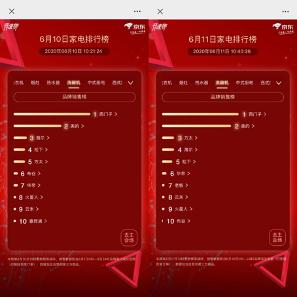 京东618榜单家电,京东家电618大捷